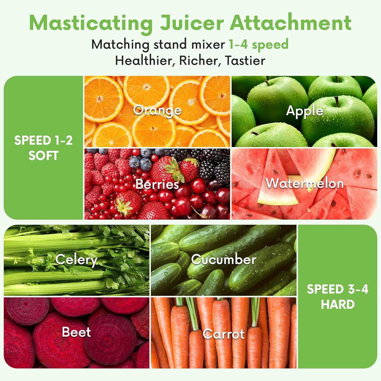 Masticating Juicer Attachment  - Juicer Cold Press Slow recension och pris